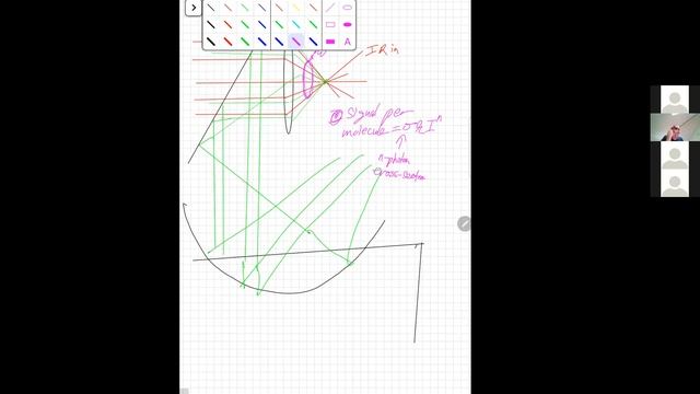 PHY 3440 Lecture 29, 2021-05-11 смотреть онлайн