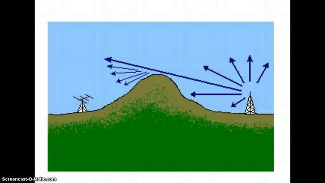 Reflection, Refraction, Diffraction (Unlocking the Secrets of Light!) смотреть онлайн
