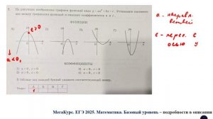ЕГЭ. Математика. Базовый уровень. Задание 7. На рисунках изображены графики функций вида