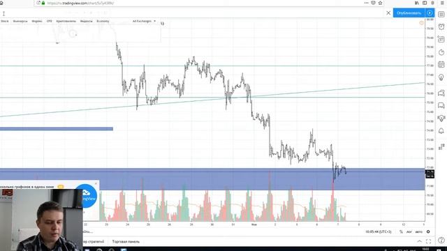 Обзор рынка Форекс на 07.11.18 от трейдера BITOPEN. Ежедневные Форекс Сигналы / FOREX SIGNALS/FORTS смотреть онлайн