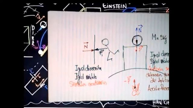 5°C Clase 17 de mayo Leyes de Newton