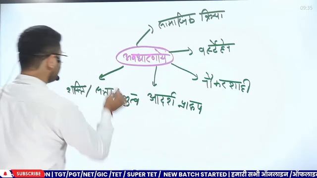 UGC NET SOCIOLOGY CLASSES | MAX WEBER SOCIOLOGY UGC NET | UGC NET/JRF PGT SOCIOLOGY QUESTIONS