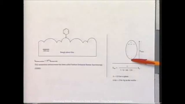 Water Talk: Fiber Optic Detection of Water Pollutants смотреть онлайн