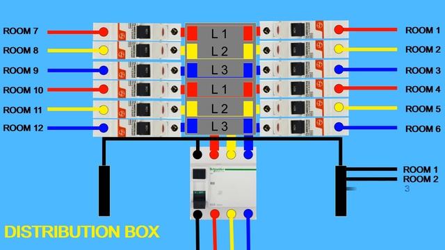 Complete House wiring Digram || 3phase distribution box connection