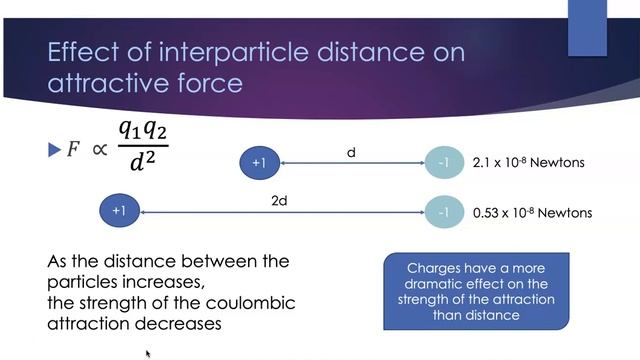 Coulomb's Law смотреть онлайн