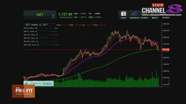 Channel8Thailand : MakeProfit ลงทุนฉลาดไม่พลาดตั้งแต่คิด 31-5-61 смотреть онлайн