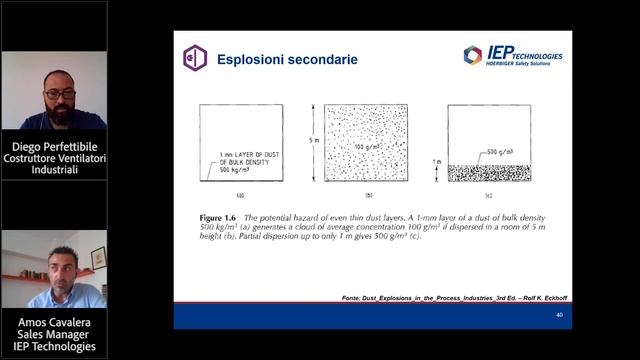 Sistemi di protezione ATEX : come e dove installarli? смотреть онлайн
