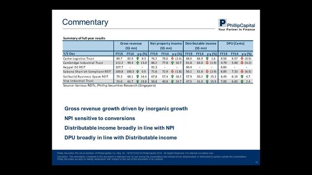 Market Outlook - 16 Feb 2016 Webinar by Phillip Securities Research смотреть онлайн