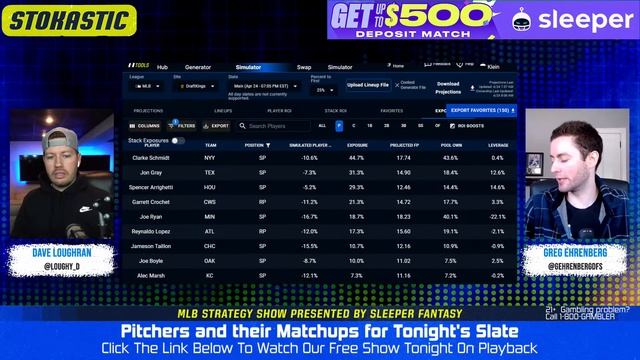 MLB DFS Today: DraftKings & FanDuel MLB DFS Strategy (Wednesday 4/24/24)