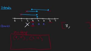 06 - Leetcode 1851: Minimum Interval to Include Each Query (RU)