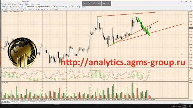ОБЗОР ПАРЫ EURUSD 13.09.17 смотреть онлайн