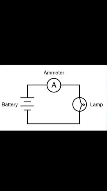 what is ammeter? #physics #science #electricity #charges #current #ammeter