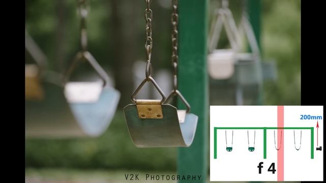 What is Aperture in photography? | How to use it? | V2K Photography in Tamil смотреть онлайн