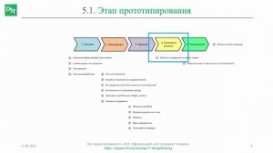 Этап прототипирования || Дизайн-мышление (словарь) #designthinking