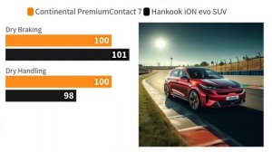 EV Ready vs EV Specific tires: Continental PremiumContact 7 vs Hankook iON evo SUV