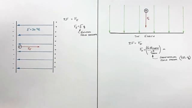 Accelerating a Charge in an E Field смотреть онлайн