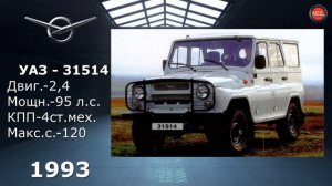 Эволюция УАЗ|UAZ Evolution|Все модели УАЗ (1958-2020)Эволюция#10