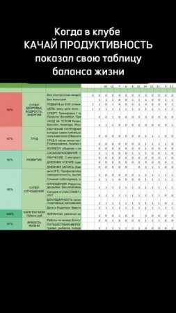 Таблица баланса жизни - моя авторская методика. Колесо баланса больше не работает