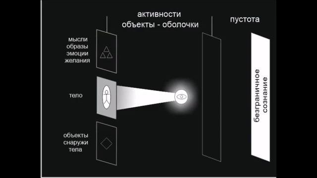 Я - это непрерывность