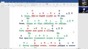 ➡️ВидеоКонспект урока. 🎼Музыкальная студия VsevGuitar. Уроки гитары во Всеволожске и онлайн🎸