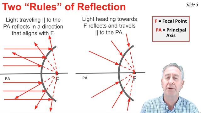 Convex Mirror Image Formation смотреть онлайн
