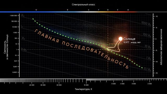 212 HR v12 смотреть онлайн