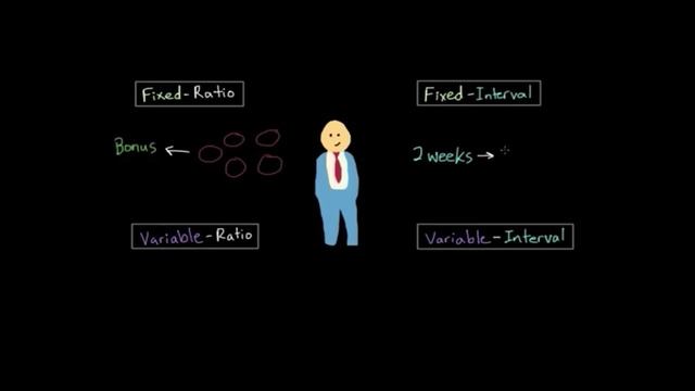 Operant conditioning: Schedules of reinforcement | Behavior | MCAT | Khan Academy смотреть онлайн