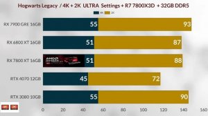 rx 7900 gre vs 4070 vs RX 7800 XT VS RX 6800 XT vs RTX 3080