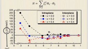 Theory of the Novel Mn-doped II-II-V Dilute Magnetic Semiconductors