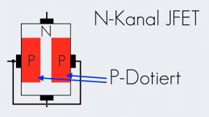 Sperrschicht | JFET | Begriffserklärung