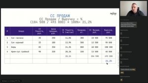 Инструменты повышения прибыли в ресторане