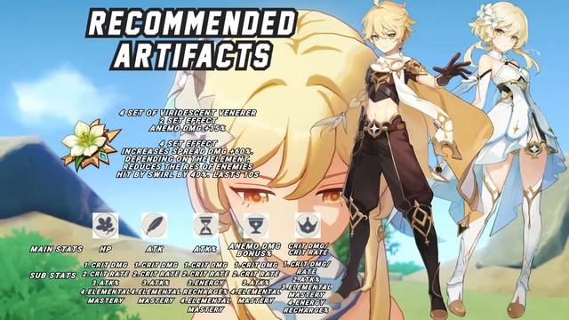 Best ANEMO AETHER LUMINE (Traveler) Build Genshin Impact In 1-Minute (Latest Patch 2.3) смотреть онлайн