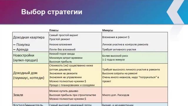 Пассивный доход на недвижимости | Николай Мрочковский [Вебинары]