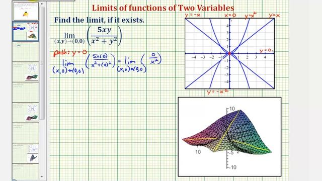 Ex: Limit of a Function of Two Variables (Origin - DNE)