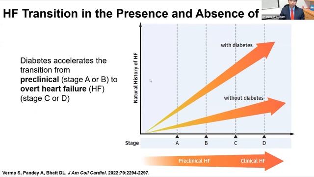 From Intervention to Prevention: The Optimal Management of Acute Coronary Syndromes w/ Deepak Bhatt смотреть онлайн