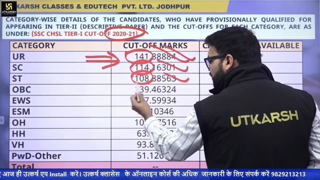 SSC CHSL 2022 Notification Vacancy | CHSL News | Age, Post, Qualification, Syllabus|Kumar Gaurav Si