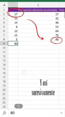 Explicación tabla de frecuencia en Estadística