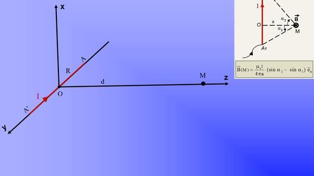 Champ Magnétique créé par N demi spire et bobine de déflexion mag смотреть онлайн