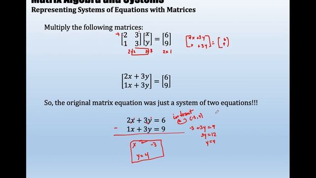 IBPC HL Matices and Linear Systems смотреть онлайн