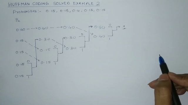 Huffman Coding Algorithm (Solved Example 2) Digital Communication [HINDI]