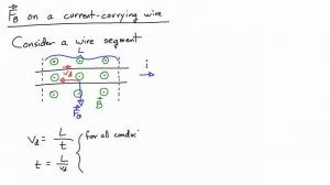 E&M Course 7-5: Magnetic Force on a Current-Carrying Wire