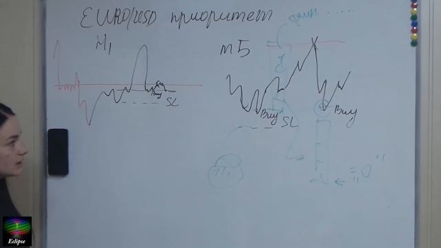 ТС Мясо селл и бай зона обучение от Петра Байнова - Petr Buynow