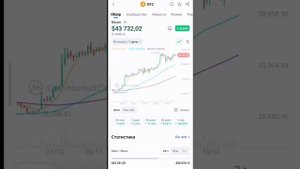 Торговля с прибылью на грид ботах Bybit