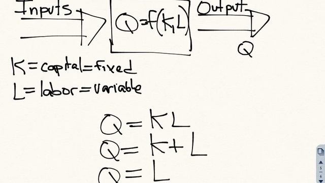 Production Function Equation смотреть онлайн