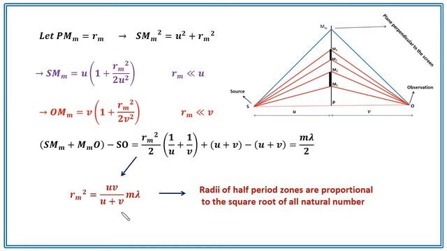 Zone Plate | Principle and theory of zone plate | Diffraction of light | In Hindi | Lecture 5 смотреть онлайн