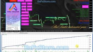AbuTrader EA MT4 Review | FX STORE EA
