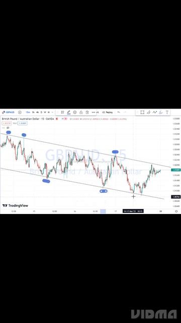20.3.23 GBPAUD смотреть онлайн