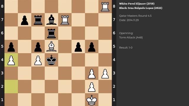 Pavel Eljanov - Ivan Salgado Lopez | Torre Attack | 2014 смотреть онлайн