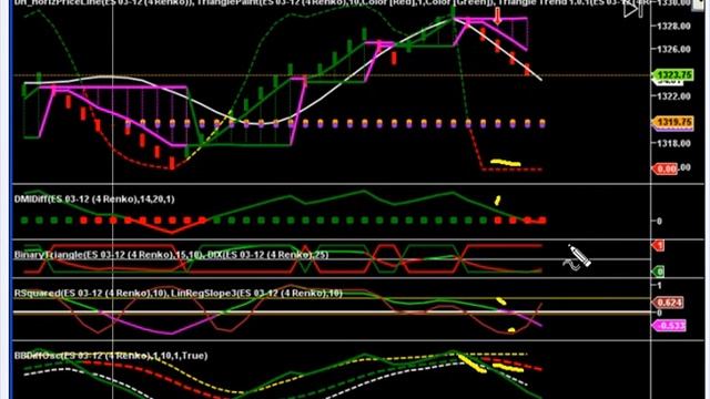 INDICATORS FOR NinjaTrader.wmv смотреть онлайн