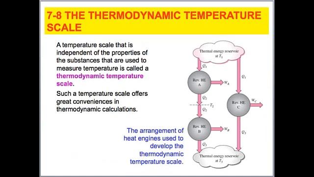 Lecture 28- MECH 2311 - Introduction to Thermal Fluid Science смотреть онлайн